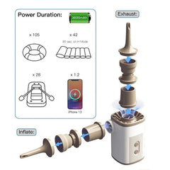 Travel-Friendly Portable Mini Motor Pump for Camping