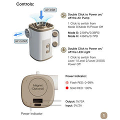 Travel-Friendly Portable Mini Motor Pump for Camping